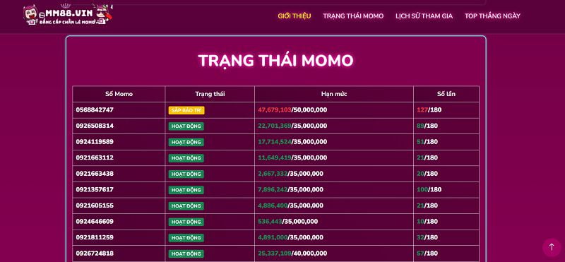 Những trò chơi trực tuyến cấp độ Laucuagame hấp dẫn và kịch tính - Laucuagame