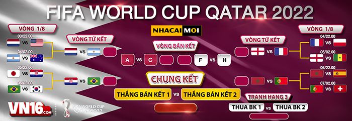 Tổng quan về các trang web game hàng đầu cấp độ G6bet - G6bet