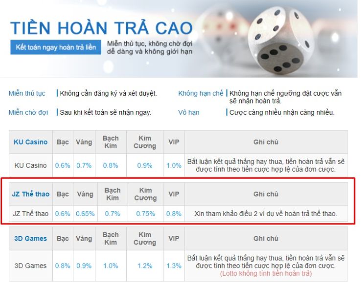 Ưu điểm khi đặt cược vào các công ty cá cược cấp Stake - Stake
